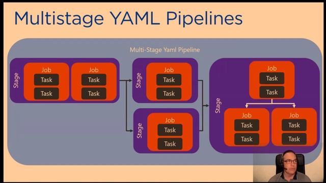 20210202 Azure IaC with Azure DevOps by Marc Müller смотреть онлайн