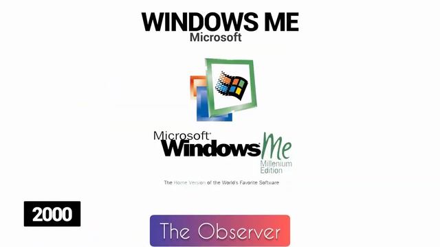 Windows Evolution | Evolution of Windows From 1985 to 2020 | The Observer смотреть онлайн