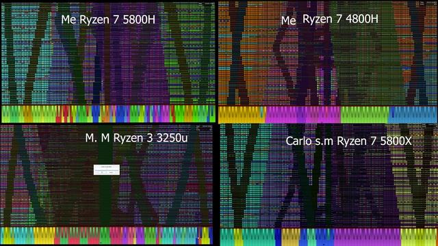 (Black Midi) Ryzen gang Ouranos Comparison ( 4ways) смотреть онлайн