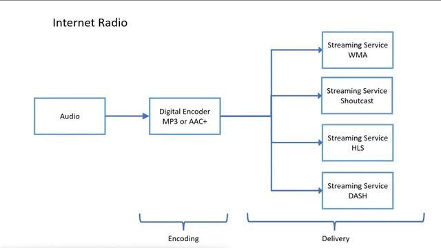 Neil's New Radio смотреть онлайн