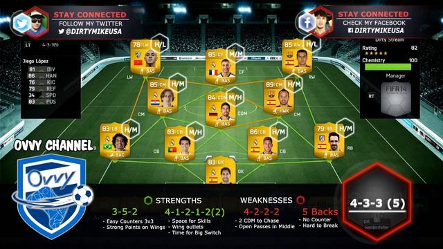 FIFA 14 Tutorials & Tips | Formation Guide 433 False 9 | Best Formations in FIFA 14 Ultimate Team смотреть онлайн