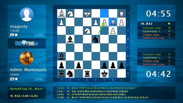 Chess Game Analysis: magesty - Admir Muminovic : 0-1 (By ChessFriends.com) смотреть онлайн