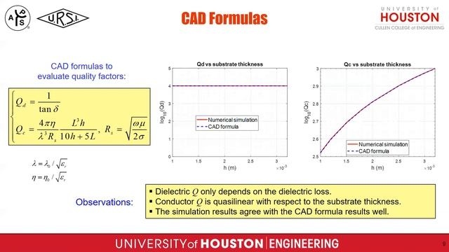 Near Field Sensor Based on SIW Microstrip Cavity Resonator with a Circular Aperture смотреть онлайн