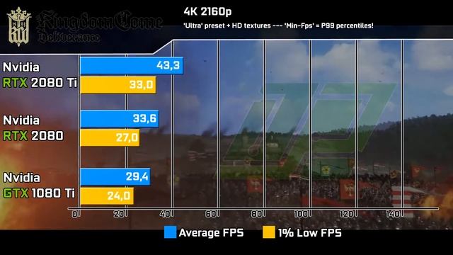 4K Comparison GeForce RTX 2080 Ti vs GTX 1080 Ti 2160p Gaming Test смотреть онлайн