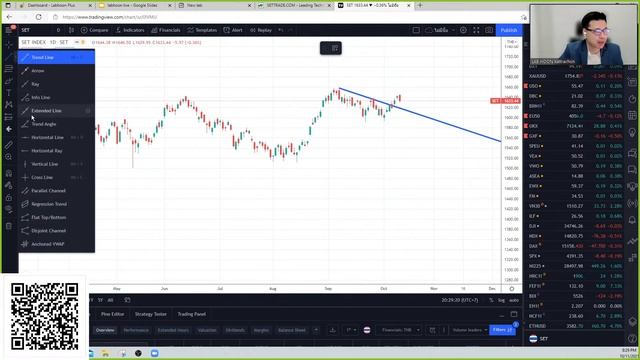 ตลาดย่อแล้วไปต่อหุ้นตัวไหนน่าสนใจ смотреть онлайн
