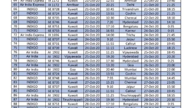 Good News! Indigo, Air India's direct flight from Kuwait to India. смотреть онлайн