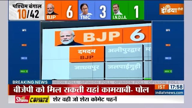 Bengal Opinion Poll 2024: बंगाल की 42 सीटों का ताजा और सटीक ओपिनियन पोल | BJP Vs TMC | India Tv