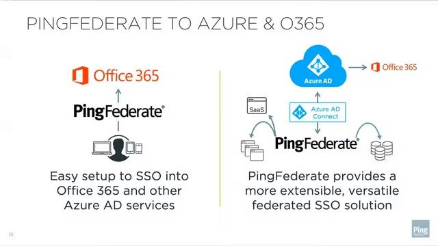 Microsoft Integrations for Single Sign-on to all Apps смотреть онлайн