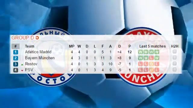 Rostov v Bayern Munchen, Wed 23 11 16, 20 45, Champions League 2016 17 смотреть онлайн