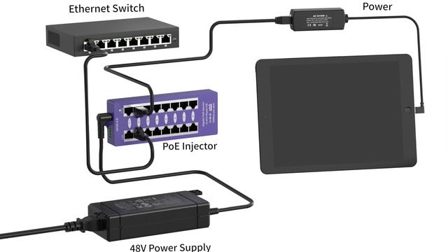 POE World AF 5V10W PoE to Apple Lightning Adapter (Power Only) , PoE Splitter/Converter for Ipad смотреть онлайн