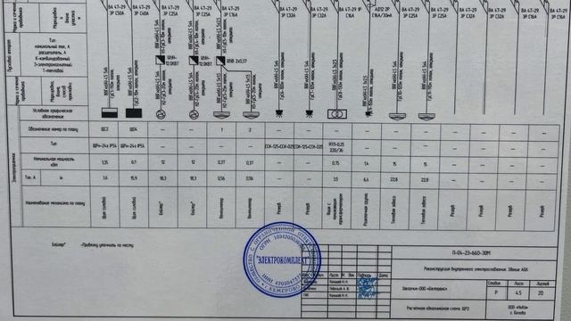 ЩИТ УЧЕТНО-РАСПРЕДЕЛИТЕЛЬНЫЙ СБОРНЫЙ! | ЩУР 125А 15 ГРУПП V.01 смотреть онлайн