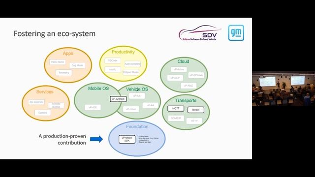 Eclipse uProtocol SDK & Eclipse uProtocol Android with Frank Ghenassia - SDV Community Day Lisbon смотреть онлайн