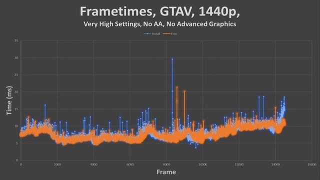 Hidden Windows Installers Crippling Your PC's Performance? смотреть онлайн