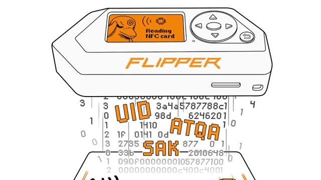Flipper Zero Credit Card: Innovative Features and Security смотреть онлайн