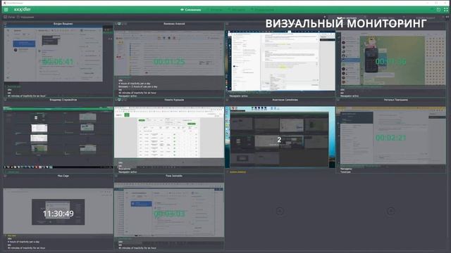 Kickidler программа для мониторинга сотрудников Обзор программы смотреть онлайн