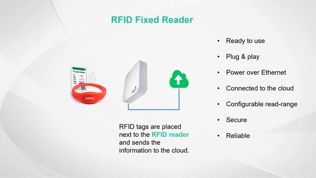 STOCKARE RFID Solutions - Fixed & Portable RFID readers смотреть онлайн