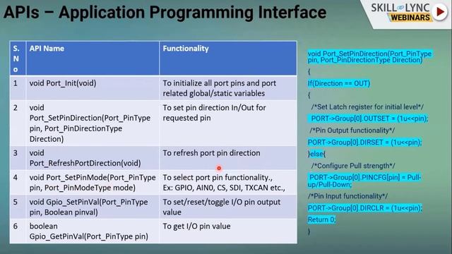 Basics on Firm Development for low-level Drivers (Part - 1) | Skill-Lync | Workshop смотреть онлайн