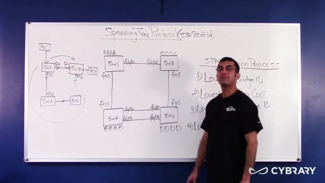 16 Layer 2 Spanning Tree Protocol i смотреть онлайн