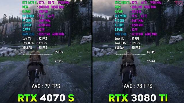 RTX 3080 Ti vs RTX 4070 SUPER - Test in 10 Games смотреть онлайн