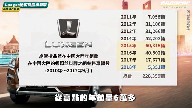 【品牌故事】- 電動車能不能讓納智捷東山再起？Luxgen 12年台灣汽車自主品牌興衰｜#ModelC #Luxgen #Foxtron｜ 兩千中古車 смотреть онлайн