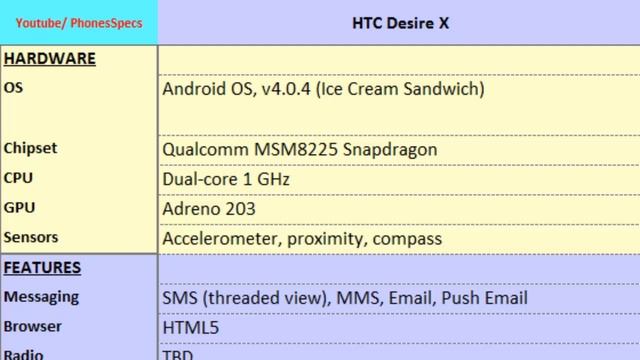 HTC Desire X, Quick Specs смотреть онлайн