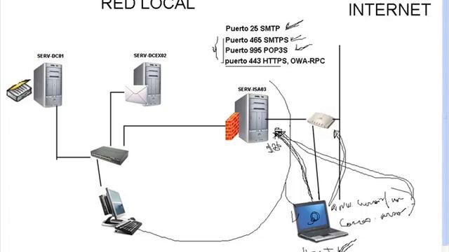 12 Modificar registros host смотреть онлайн