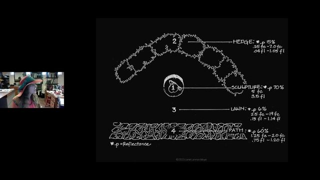 From Ordinary to Extraordinary: The Art and Science of Landscape Lighting Design смотреть онлайн