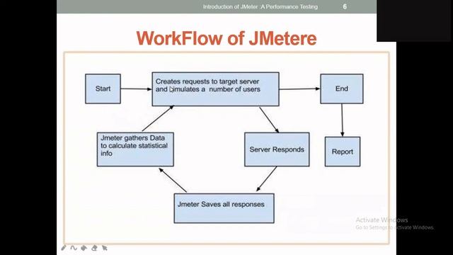 #1: Introduction to JMeter | What is JMeter | JMeter Tutorials for Beginners | JMeter Features смотреть онлайн