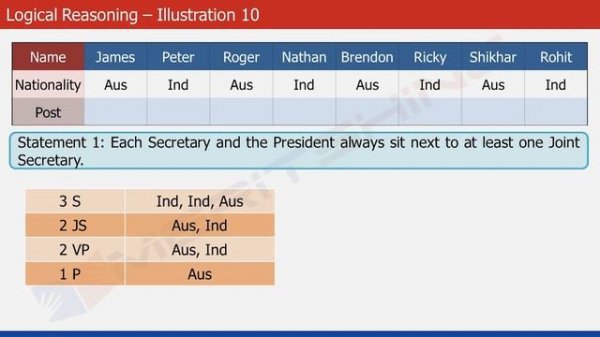 Logical Reasoning - 10 (Linear Seating Arrangement) - Learn to crack linear arrangement problems