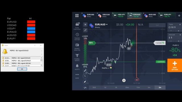 Binary And Forex Auto Live Signal Indicator🔥 Attach With Metatrader 4🔥 Free Download-2020🔥🔥🔥 смотреть онлайн