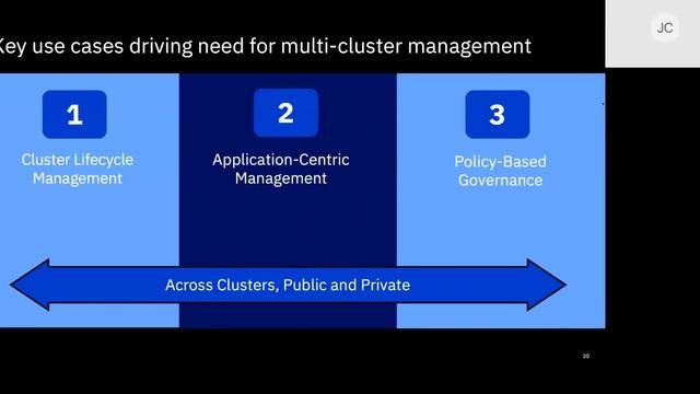 2019 1 17 IBM Cloud Private смотреть онлайн