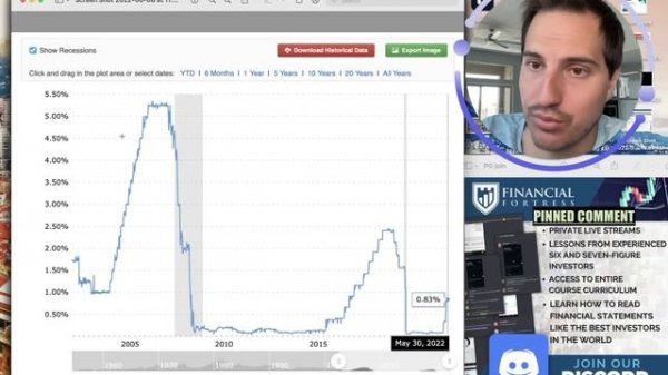 The Economy is Collapsing New Data Shows | Stock Market Collapse | Real Estate Collapse