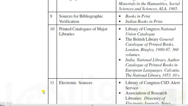 BLIE-226 Management of Library & Information Centre (IGNOU Syllabus Unit- 5) | BLIS смотреть онлайн