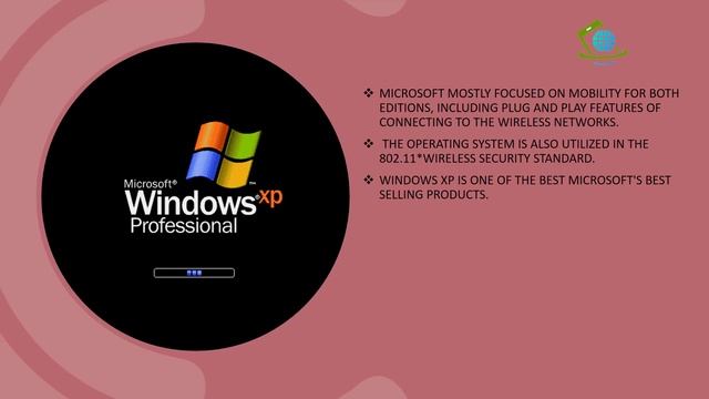 History of Microsoft Windows Operating system смотреть онлайн