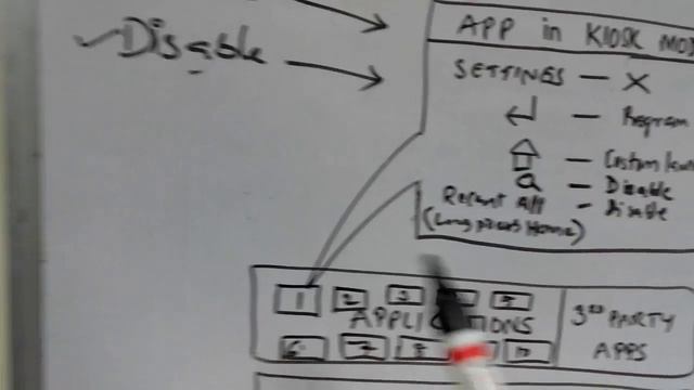 AT911N Kiosk Mode смотреть онлайн