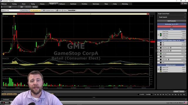 Breaking down the Technical Analysis of GameStop Stock - GME Stock | VectorVest смотреть онлайн
