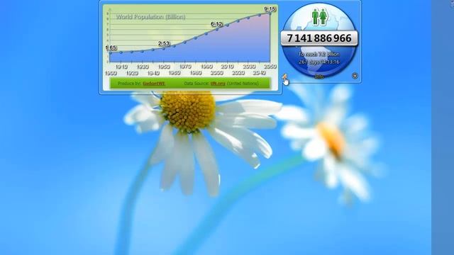 World Population Clock Gadget for Windows 7 смотреть онлайн