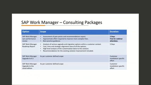 SAP Work Manager On-Premise End of Mainstream Maintenance - What are your options? смотреть онлайн