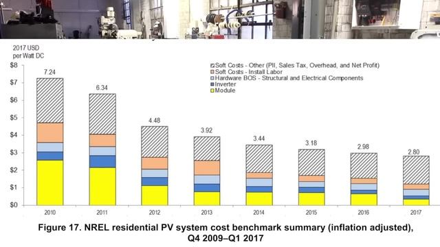 EVTV - Dual Tesla Model S Batteries as Solar Energy Storage смотреть онлайн