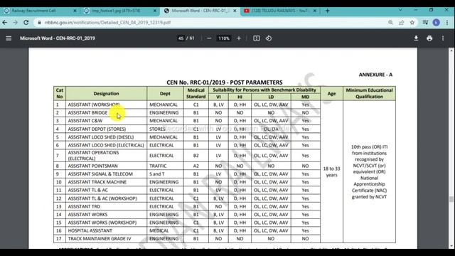 Minimum Education Qualification Changed for RRB GROUP D || Telugu Railways смотреть онлайн