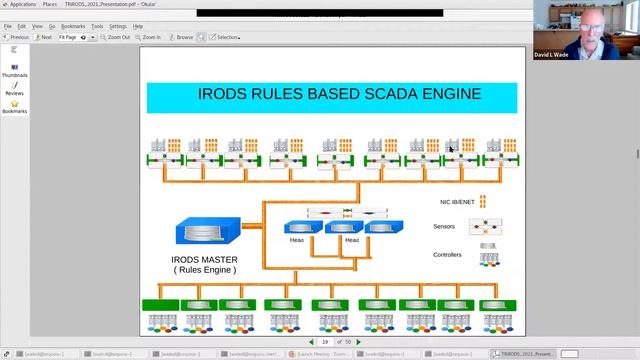 TRiRODS: Towards Secure Supervisory Control and Data Acquisition (SCADA) with InfiniBand and iRODS смотреть онлайн