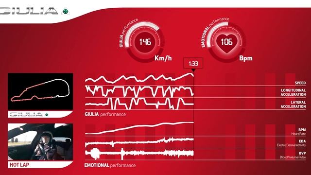 Benny Test Ride Chart Alfa Romeo Giulia QV 510HP Balocco Alfa Track смотреть онлайн