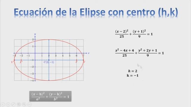 Elipse con centro h,k смотреть онлайн