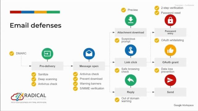 Google Workspace for Enterprise Webinar - 1 of 3 смотреть онлайн