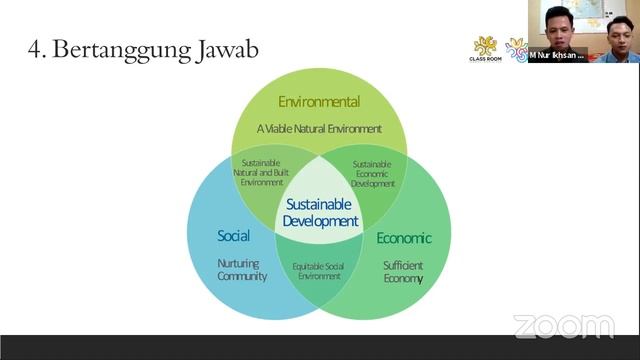 SCH Classroom - Youth Tourism Ambassador смотреть онлайн