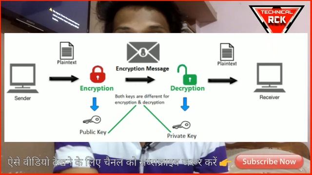 HTTP Vs HTTPS ? What is SSL Certificate ? SSL Encryption? what is http? what is https in hindi смотреть онлайн