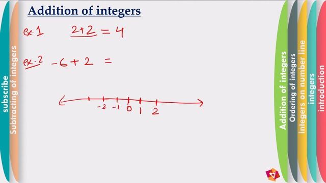 "Integers" Chapter 6 - Class 6th Mathematics (NCERT) By: NIDHI MAM смотреть онлайн