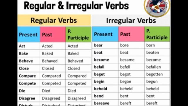 ENGLISH - MODULE 3- PART 5 смотреть онлайн