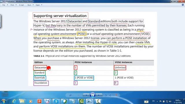 3 install server , overview rols , virtualization by mostfa shahen смотреть онлайн