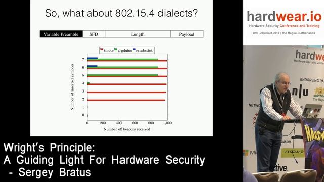 Hardwear.io 2016 :- Keynote by SERGEY BRATUS смотреть онлайн